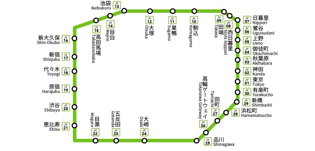 Yamanote Line station map