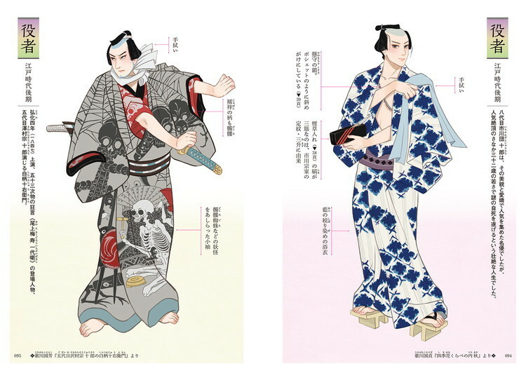 Examples of the fashion worn by actors during the Edo period