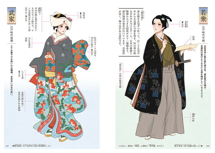 Examples of the fashion worn by members of a samurai family