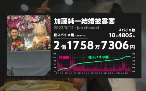 Junichi Kato super chat world record